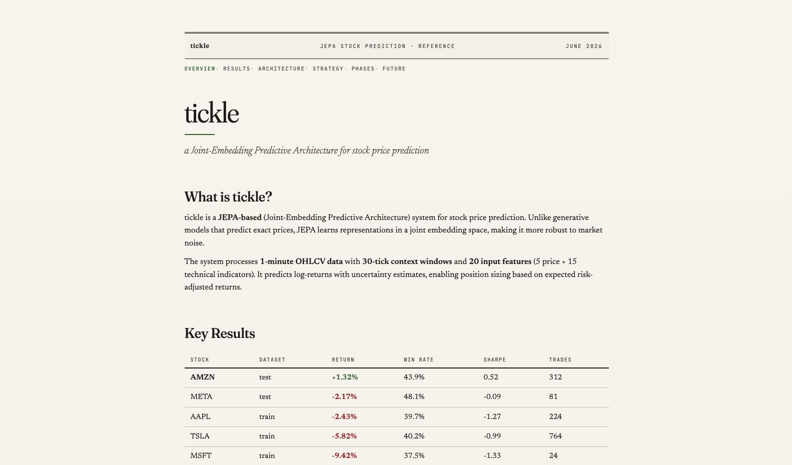 tickle documentation page, showing results table